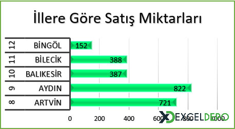 İl Bazlı Satış Dashboard Örneği