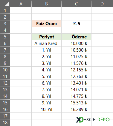 Yıllık Bileşik Faiz Hesaplama