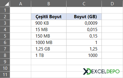 Farklı Boyut Birimlerini Gigabyte Yapma