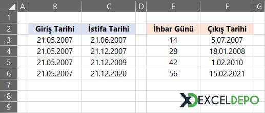 İstifa Sonrası İhbar Süresi Hesaplama