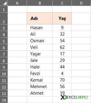 Excel'de Yaş Gruplandırma