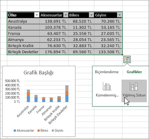 Hızlı Çözümleme ile Grafik Oluşturma