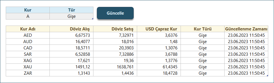 Akbank Döviz Kurları Listeleme