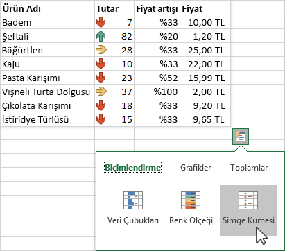 Hızlı Çözümleme özelliğini kullanarak verileri vurgulama