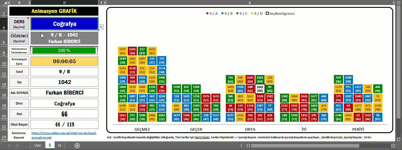 Grafik Animasyonlu Sınav Sonuçları