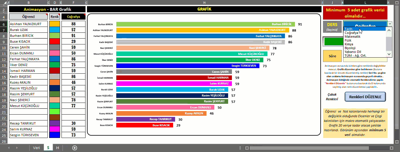 Bar Grafik Animasyonlu Sınav Sonuçları