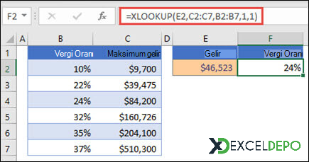 Çaprazara Fonksiyonu