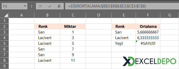EĞERORTALAMA Örneği