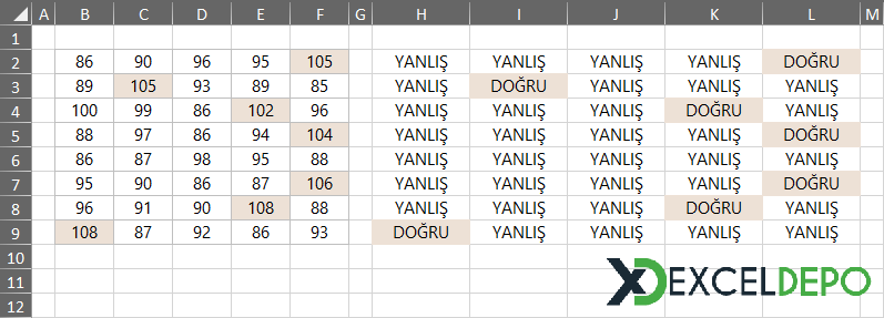 Formül uygulanmış Koşullu Biçimlendirme