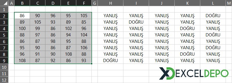 Koşullu Biçimlendirme Hücre Aralığı