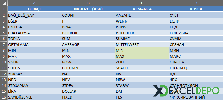 21 Dilde Excel Fonksiyonları