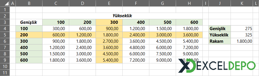 Sonuca Ait Satır ve Sütunları Renklendirme