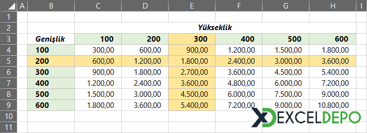 Sonuca Ait Satır ve Sütunları Renklendirme