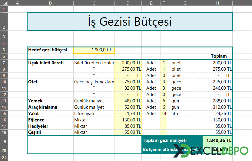 İş Gezisi Bütçesi İş Gezisi Bütçesi