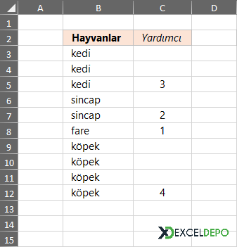 En Çok Tekrar Eden Metinleri Bulma