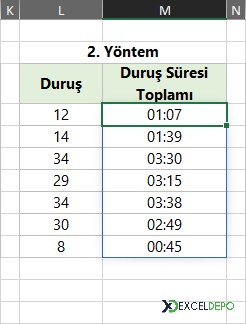 2. Yöntem