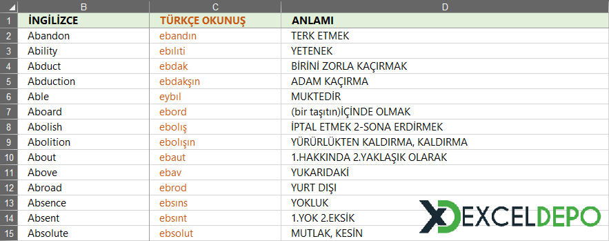 İngilizce Kelimelerin Türkçe Okunuşu ve Anlamları