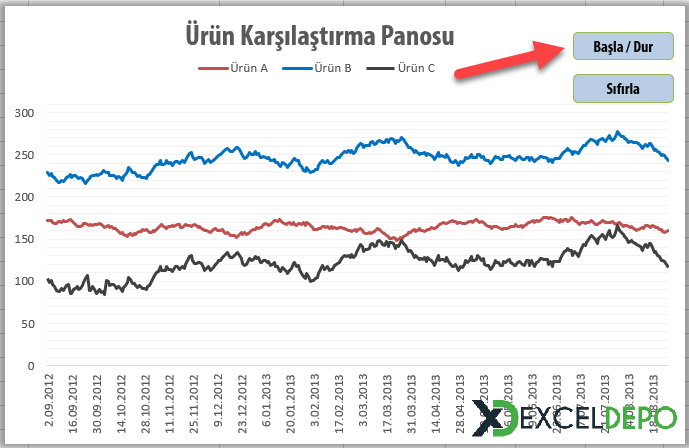 Ürün Karşılaştırma Panosu