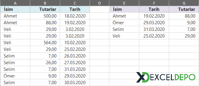 ADO ile Mükerrer ve En Büyük Sayıyı Listeleme