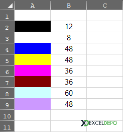 Excel Renkli Hücre Saydırma