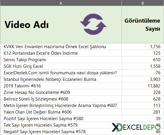 YouTube Kanalı Görüntüleme Sayıları