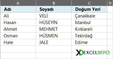 Kapalı Dosya Veri Tablosu
