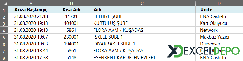 Excel verileri