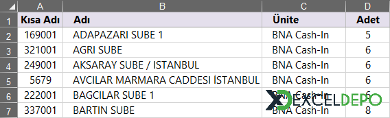 Excel Aynı Verileri Listele