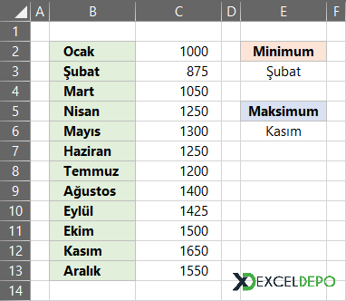 Çaprazara ile Minimum Maksimum Değerleri Bulma