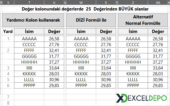 Excel Formülleri ile Büyük Olanları Bulma