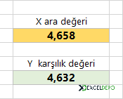 Ara Değer Oluşturma