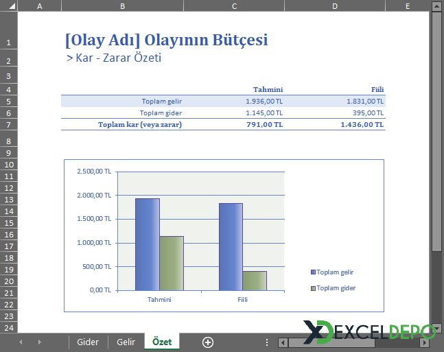 Olay Bütçesi