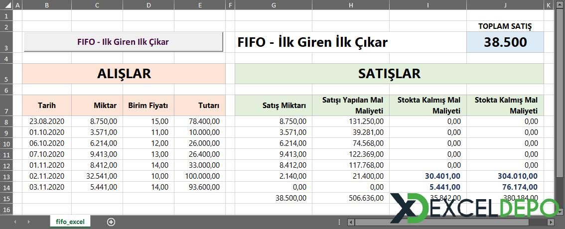 Fifo Excel Formülü
