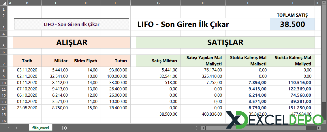 Fifo Excel Formülü