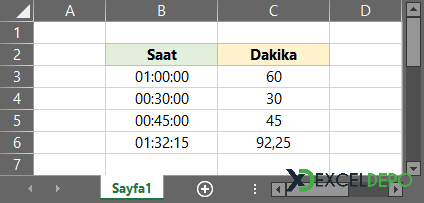 Saati Dakikaya Çevirme