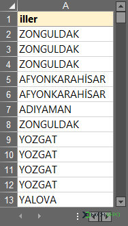 Karışık Sıralı ve Tekrar Eden Veriler