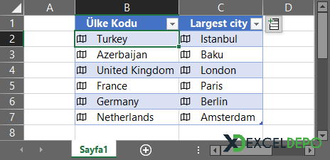 En Büyük Şehirler Listesi
