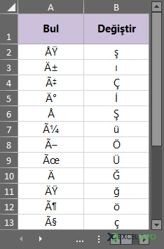 Excel Türkçe Karakter Sorunu