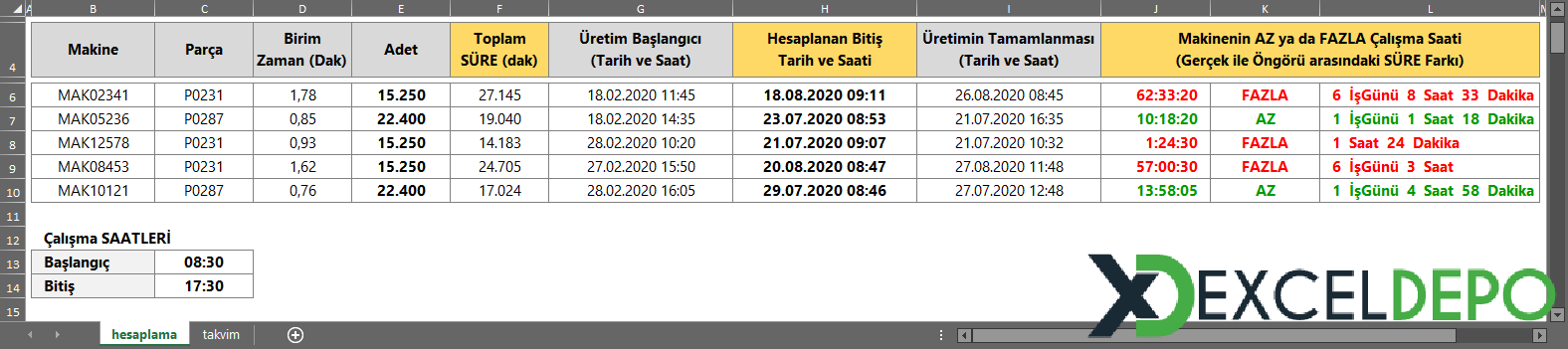 Üretim ve Makine Çalışma Süresi Hesaplanması Üretim ve Makine Çalışma Süresi Hesaplanması