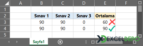 Ortalama Hesaplamasında Sıfırları Dikkate Almama