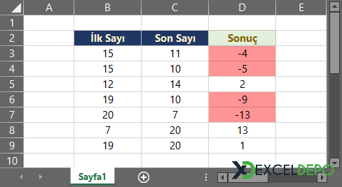 Negatif Sayıları Sıfır Olacak Şekilde Yazdırma Negatif Sayıları Sıfır Olacak Şekilde Yazdırma