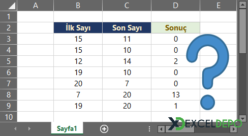 Negatif Sayıları Sıfır Olacak Şekilde Yazdırma Negatif Sayıları Sıfır Olacak Şekilde Yazdırma