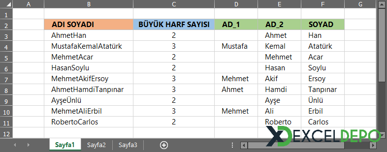 Birleşik İsimleri Ayırma Birleşik İsimleri Ayırma