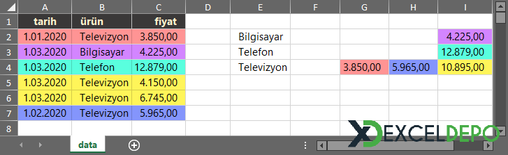 ADO ile Transform Pivot Örneği ADO ile Transform Pivot Örneği