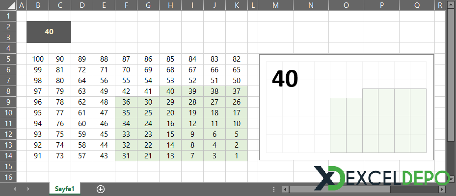 Hücre Aralığının Grafik Şeklinde Gösterilmesi Hücre Aralığının Grafik Şeklinde Gösterilmesi