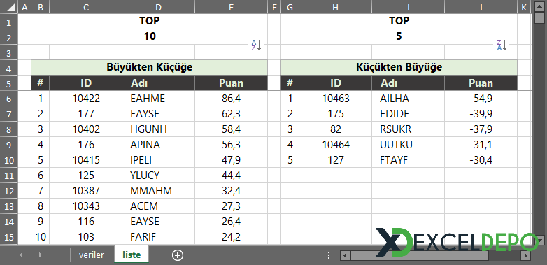 Excel Formülleri ile Enler Listesi Oluşturma Excel Formülleri ile Enler Listesi Oluşturma