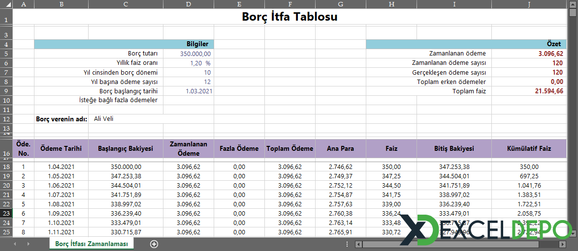 Borç İtfa Tablosu Borç İtfa Tablosu