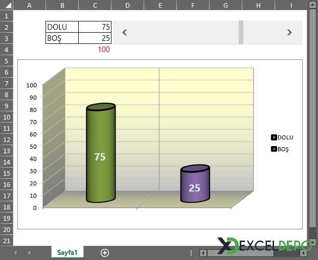3-B Sütunlu Boş Dolu Grafik Örneği 3-B Sütunlu Boş Dolu Grafik Örneği