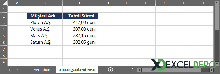 Alacak Yaşlandırma Programı Alacak Yaşlandırma Programı