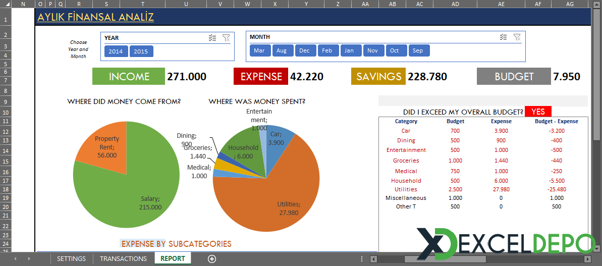 Aylık Finansal Analiz Dashboard Örneği Aylık Finansal Analiz Dashboard Örneği